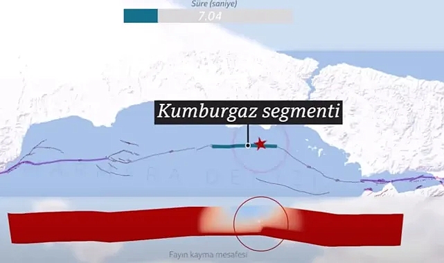 Marmara depremi için simülasyon: Nerede başlayacak, kaç büyüklüğünde olacak, en riskli ilçeler hangisi?