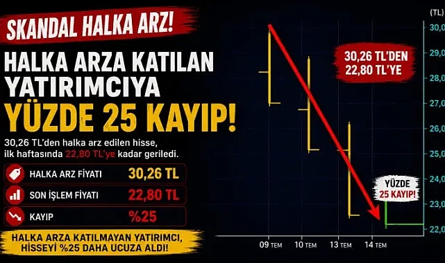Ak Yatırımdan Halka Arz Fiyaskosu! Daha İlk Haftasında Yatırımcısına Yüzde 25 Kaybettirdi