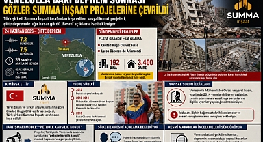 Deprem Sonrası Gözler Summa İnşaat Projelerinde