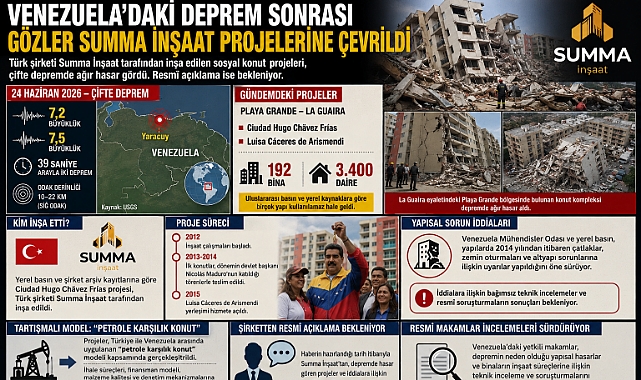 Deprem Sonrası Gözler Summa İnşaat Projelerinde