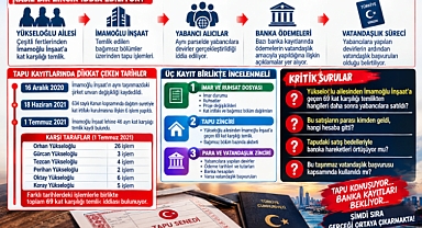 YÜKSELOĞLU AİLESİ, MİLYAR DOLARLIK RANT OLAYINDA ÇIKTI!