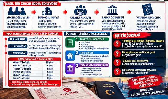 YÜKSELOĞLU AİLESİ, MİLYAR DOLARLIK RANT OLAYINDA ÇIKTI!