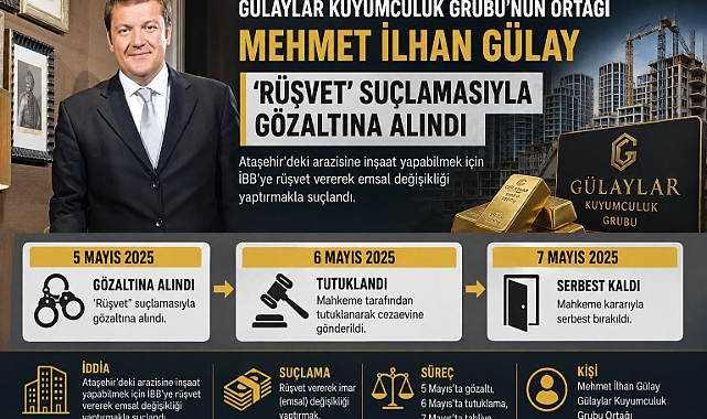 İmamoğlu Suç Örgütü Soruşturmasından ,Eylem 26'dan 4 Milyar TL’lik rant çıktı!